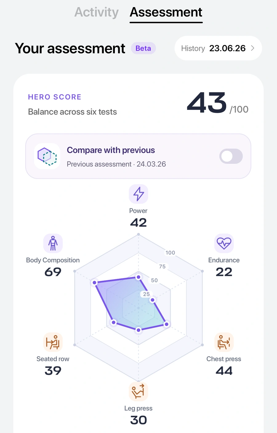 Отчёт приложения HJ: Hero Score 43 и результаты шести станций фитнес-чекапа.